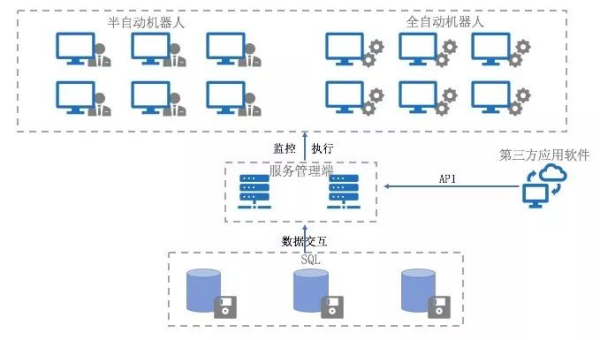 OutSystems 流程自动化:RPA 机器人与低代码逻辑的协同-八百库