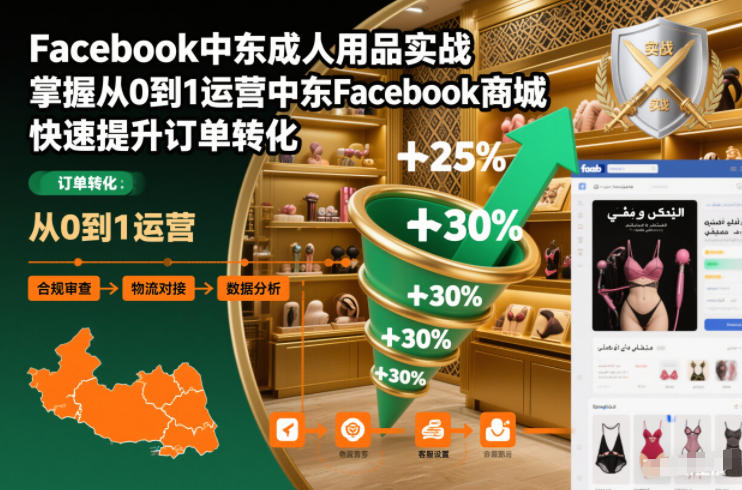 Facebook中东成人用品实战，掌握从0到1运营中东Facebook商城，快速提升订单转化-八百库